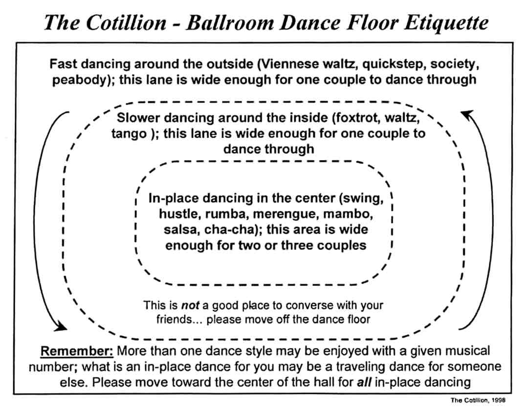 Cotillion Dance Etiquette